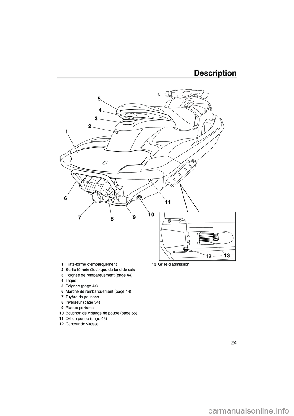 YAMAHA FZS 2012  Notices Demploi (in French) Description
24
24
11
10
9
8 7 1
3
5
13
12
6
1Plate-forme d’embarquement
2Sortie témoin électrique du fond de cale
3Po i g née de rembarquement (page 44)
4Taquet
5Po i g née (page 44)
6Marche de 