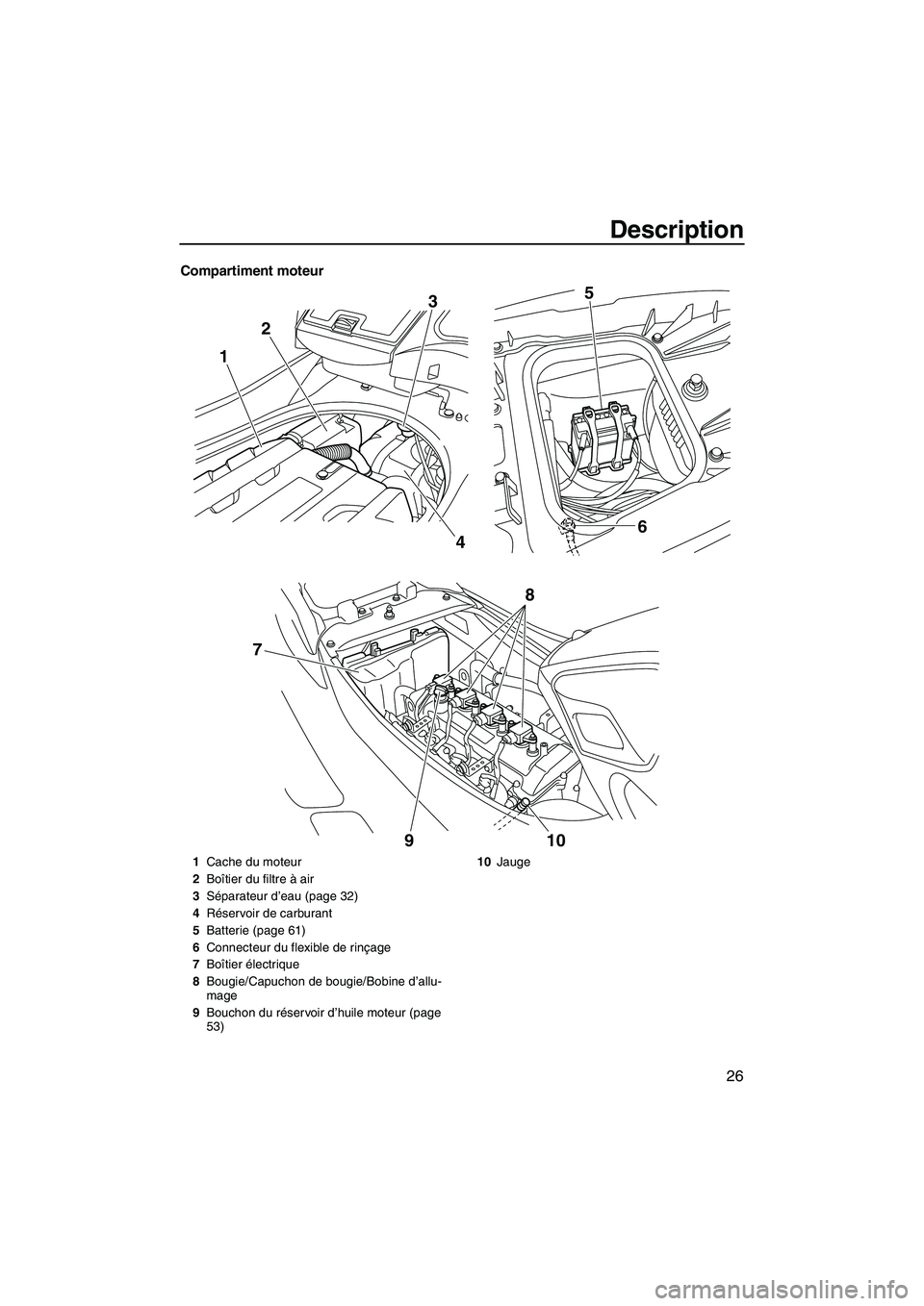 YAMAHA FZS 2012  Notices Demploi (in French) Description
26
Compartiment moteur
123
46 5
910
8
7
1Cache du moteur
2Boîtier du filtre à air
3Séparateur d’eau (page 32)
4Réservoir de carburant
5Batterie (page 61)
6Connecteur du flexible de r
