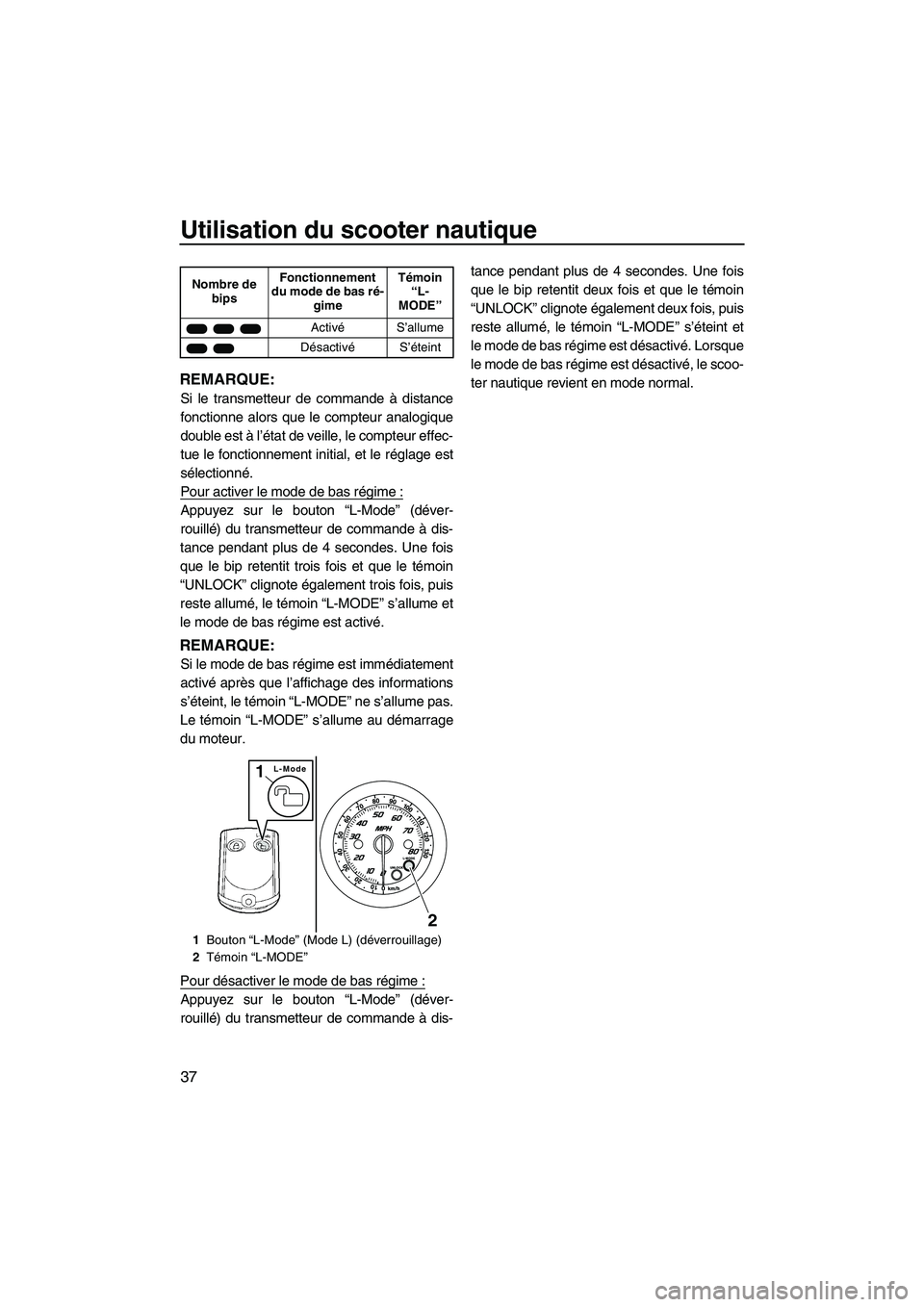 YAMAHA FZS 2012  Notices Demploi (in French) Utilisation du scooter nautique
37
REMARQUE:
Si le transmetteur de commande à distance
fonctionne alors que le compteur analogique
double est à l’état de veille, le compteur effec-
tue le fonctio