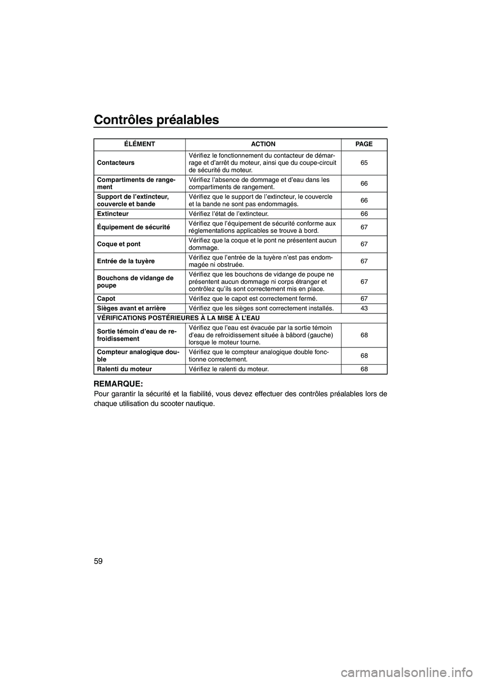 YAMAHA FZS 2012  Notices Demploi (in French) Contrôles préalables
59
REMARQUE:
Pour garantir la sécurité et la fiabilité, vous devez effectuer des contrôles préalables lors de
chaque utilisation du scooter nautique.
ContacteursVérifiez l