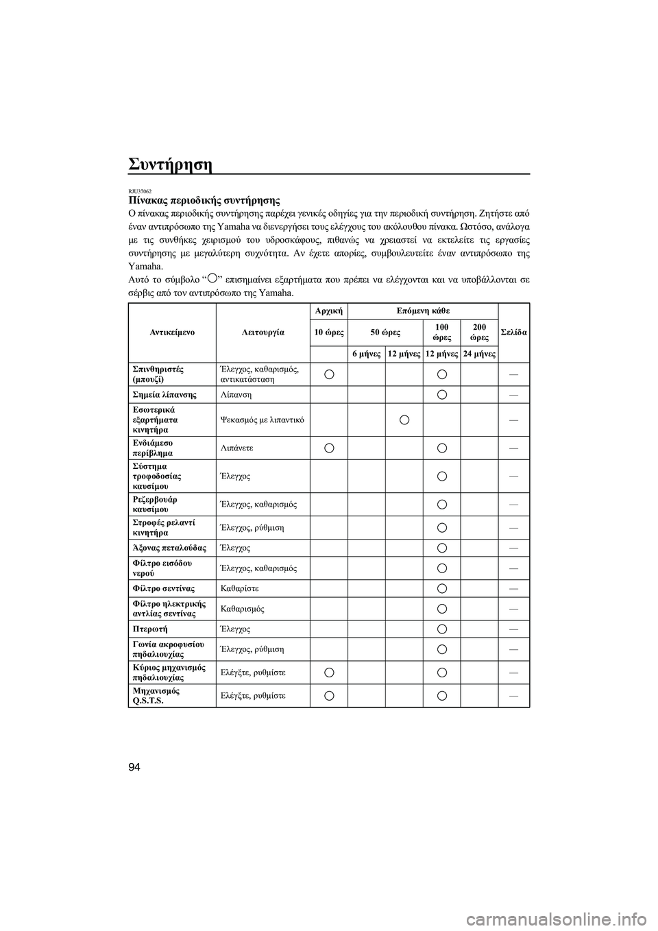 YAMAHA FZS SVHO 2012 Notices Demploi (in French) Συντήρηση
94
RJU37062Πίνακας περιοδικής συντήρησης
Ο πίνακας περιοδικής συντήρησης παρέχει γενικές οδηγίες για YAMAHA FZS SVHO 2012 Notices Demploi (in French) Συντήρηση
94
RJU37062Πίνακας περιοδικής συντήρησης
Ο πίνακας περιοδικής συντήρησης παρέχει γενικές οδηγίες για