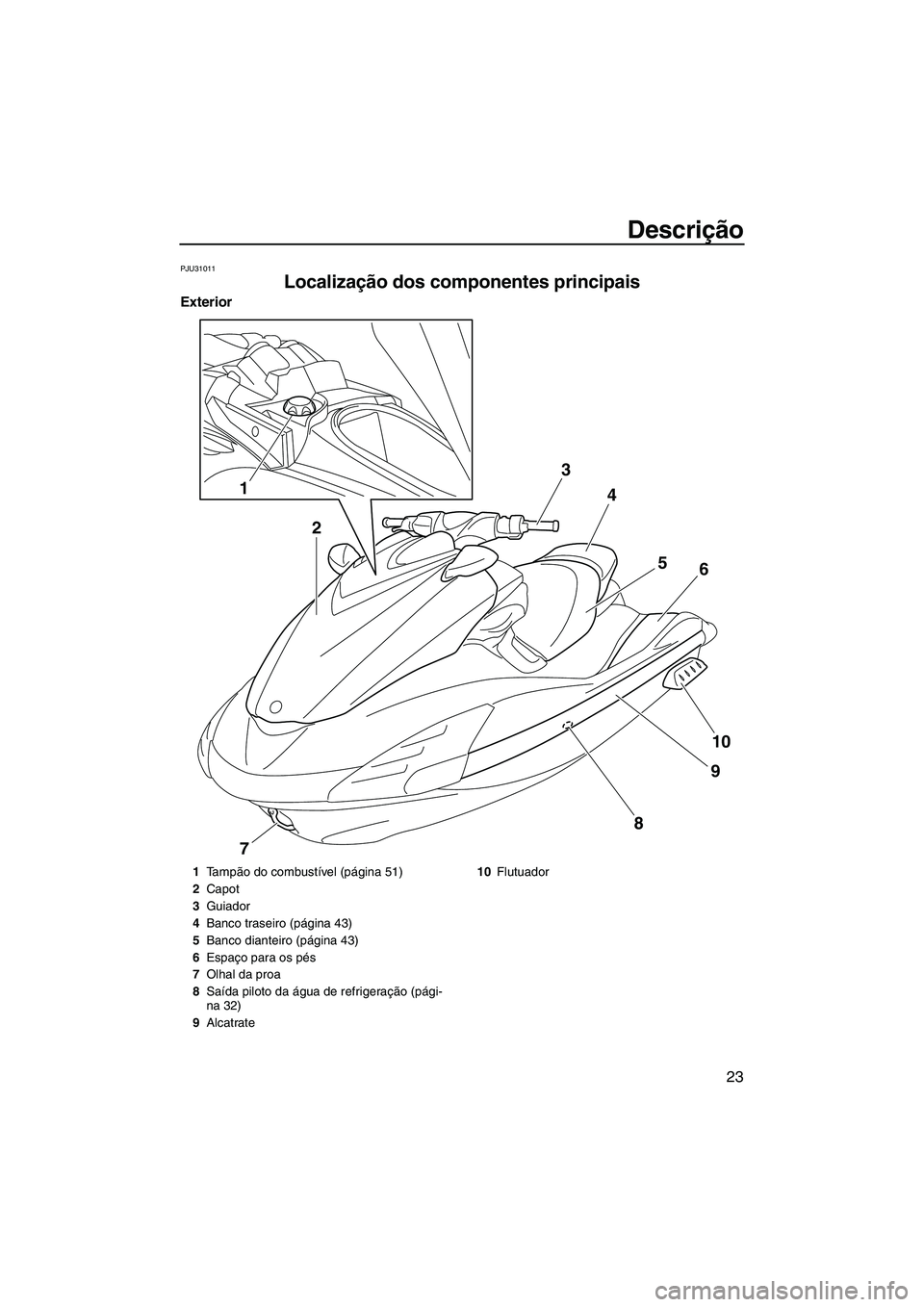 YAMAHA FZS 2012  Manual de utilização (in Portuguese) Descrição
23
PJU31011
Localização dos componentes principais 
Exterior
1
23
4
5
6
10
9
8
7
1Ta m pão do combustível (página 51)
2Capot
3Guiador
4Banco traseiro (página 43)
5Banco dianteiro (p