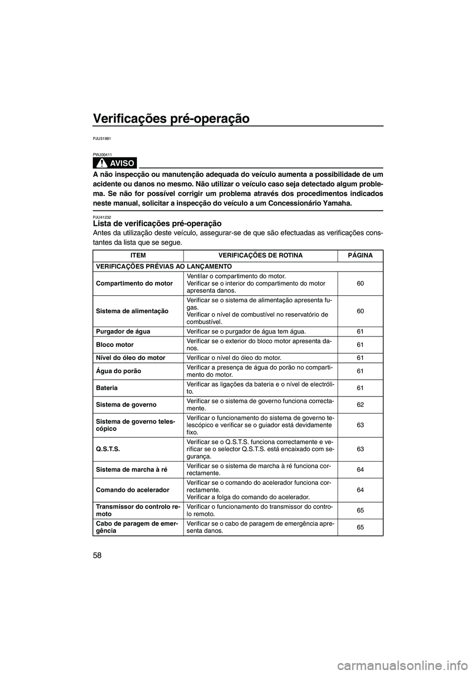 YAMAHA FZS 2012  Manual de utilização (in Portuguese) Verificações pré-operação
58
PJU31981
AV I S O
PWJ00411
A não inspecção ou manutenção adequada do veículo aumenta a possibilidade de um
acidente ou danos no mesmo. Não utilizar o veículo 