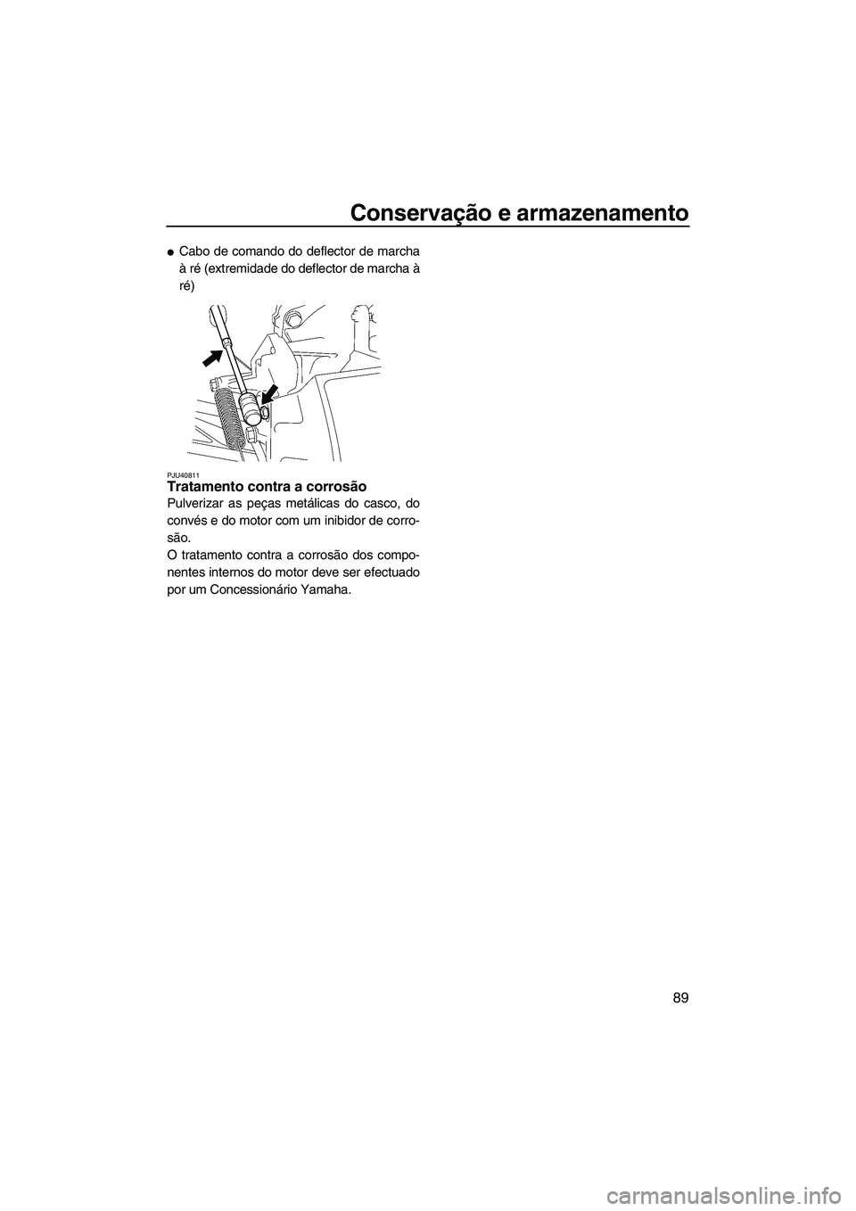 YAMAHA FZS 2012  Manual de utilização (in Portuguese) Conservação e armazenamento
89
Cabo de comando do deflector de marcha
à ré (extremidade do deflector de marcha à
ré)
PJU40811Tratamento contra a corrosão 
Pulverizar as peças metálicas do ca