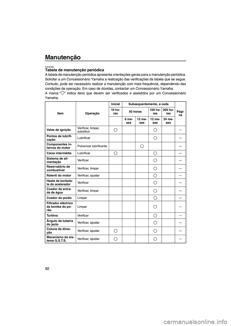 YAMAHA FZS 2012  Manual de utilização (in Portuguese) Manutenção
92
PJU37062Tabela de manutenção periódica 
A tabela de manutenção periódica apresenta orientações gerais para a manutenção periódica.
Solicitar a um Concessionário Yamaha a re