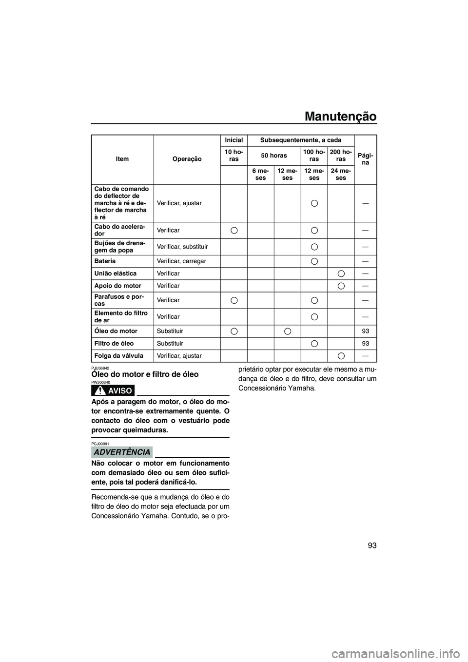 YAMAHA FZS 2012  Manual de utilização (in Portuguese) Manutenção
93
PJU36942Óleo do motor e filtro de óleo 
AV I S O
PWJ00340
Após a paragem do motor, o óleo do mo-
tor encontra-se extremamente quente. O
contacto do óleo com o vestuário pode
prov