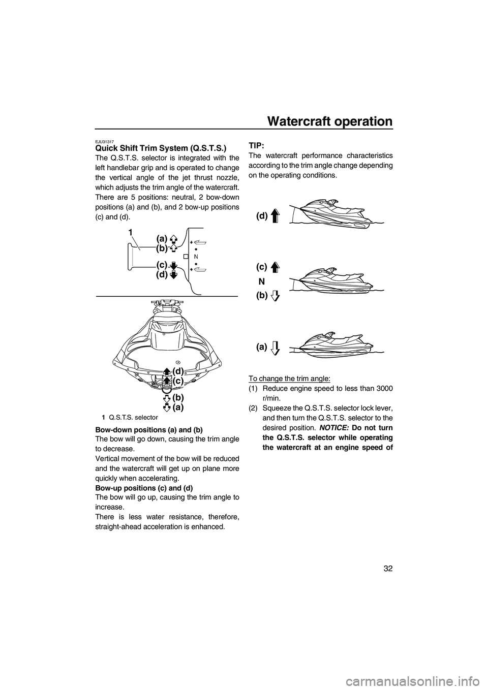 YAMAHA FZS SVHO 2010  Owners Manual Watercraft operation
32
EJU31317Quick Shift Trim System (Q.S.T.S.) 
The Q.S.T.S. selector is integrated with the
left handlebar grip and is operated to change
the vertical angle of the jet thrust nozz