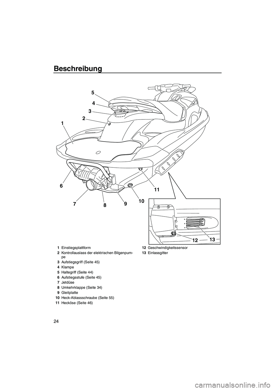 YAMAHA FZS 2010  Betriebsanleitungen (in German) Beschreibung
24
24
11
10
9
8 7 1
3
5
13
12
6
1Einstiegsplattform
2Kontrollauslass der elektrischen Bilgenpum-
pe
3Aufstiegsgriff (Seite 45)
4Klampe
5Haltegriff (Seite 44)
6Aufstiegsstufe (Seite 45)
7J