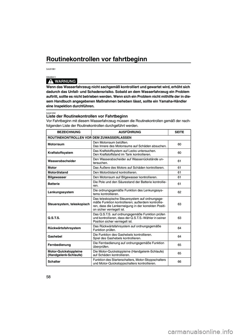 YAMAHA FZS 2010  Betriebsanleitungen (in German) Routinekontrollen vor fahrtbeginn
58
GJU31981
WARNUNG
GWJ00411
Wenn das Wasserfahrzeug nicht sachgemäß kontrolliert und gewartet wird, erhöht sich 
dadurch das Unfall- und Schadensrisiko. Sobald an