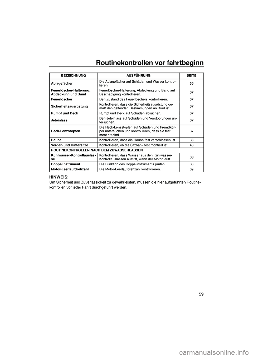 YAMAHA FZS 2010  Betriebsanleitungen (in German) Routinekontrollen vor fahrtbeginn
59
HINWEIS:
Um Sicherheit und Zuverlässigkeit zu gewährleisten, müssen die hier aufgeführten Routine-
kontrollen vor jeder Fahrt durchgeführt werden.
Ablagefäch