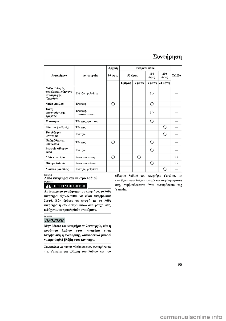 YAMAHA FZS 2010 ΟΔΗΓΌΣ ΧΡΉΣΗΣ (in Greek) Συντήρηση
95
RJU36942Λάδι κινητήρα και φίλτρο λαδιού
ΠΡΟΕΙ∆ΟΠΟΙΗΣΗ
RWJ00340
Αµέσως µετά το σβήσιµο του κινητήρα, το YAMAHA FZS 2010 ΟΔΗΓΌΣ ΧΡΉΣΗΣ (in Greek) Συντήρηση
95
RJU36942Λάδι κινητήρα και φίλτρο λαδιού
ΠΡΟΕΙ∆ΟΠΟΙΗΣΗ
RWJ00340
Αµέσως µετά το σβήσιµο του κινητήρα, το