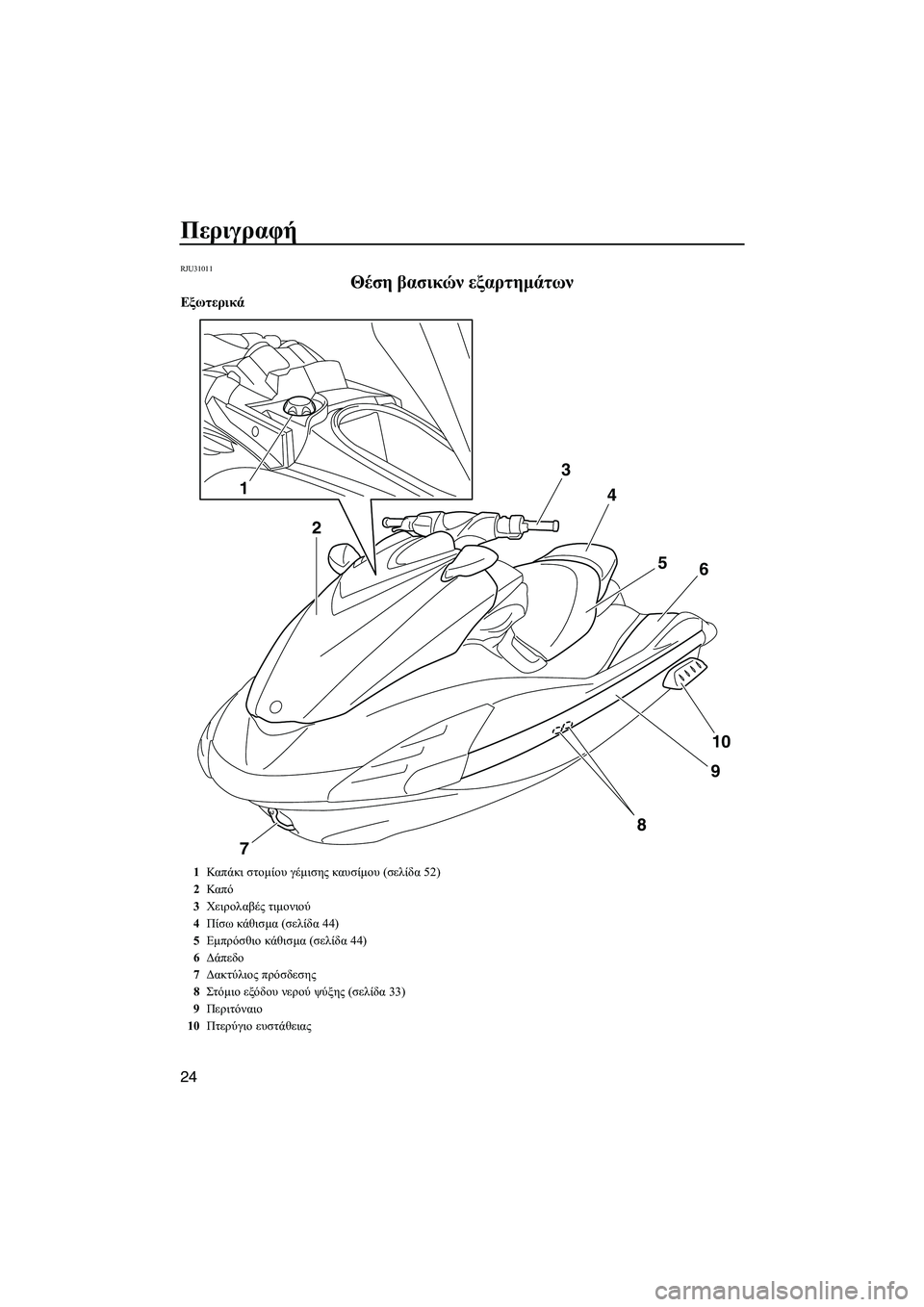YAMAHA FZS 2010  ΟΔΗΓΌΣ ΧΡΉΣΗΣ (in Greek) Περιγραφή
24
RJU31011
Θέση βασικών εξαρτηµάτων 
Εξωτερικά
1
23
4
5
6
10
9
8
7
1Καπ άκι στοµίου γέµισης καυσίµου (σελίδα 52)
2