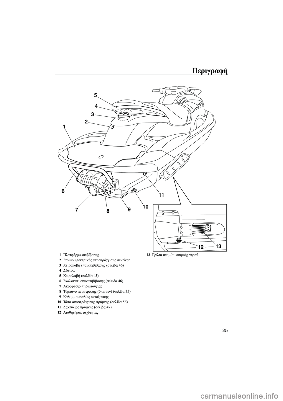 YAMAHA FZS 2010  ΟΔΗΓΌΣ ΧΡΉΣΗΣ (in Greek) Περιγραφή
25
24
11
10
9
8 7 1
3
5
13
12
6
1Πλατφόρµα επιβίβασης
2Στόµιο ηλεκτρικής αποστράγγισης σεντίνας
3Χειρολαβή επαν