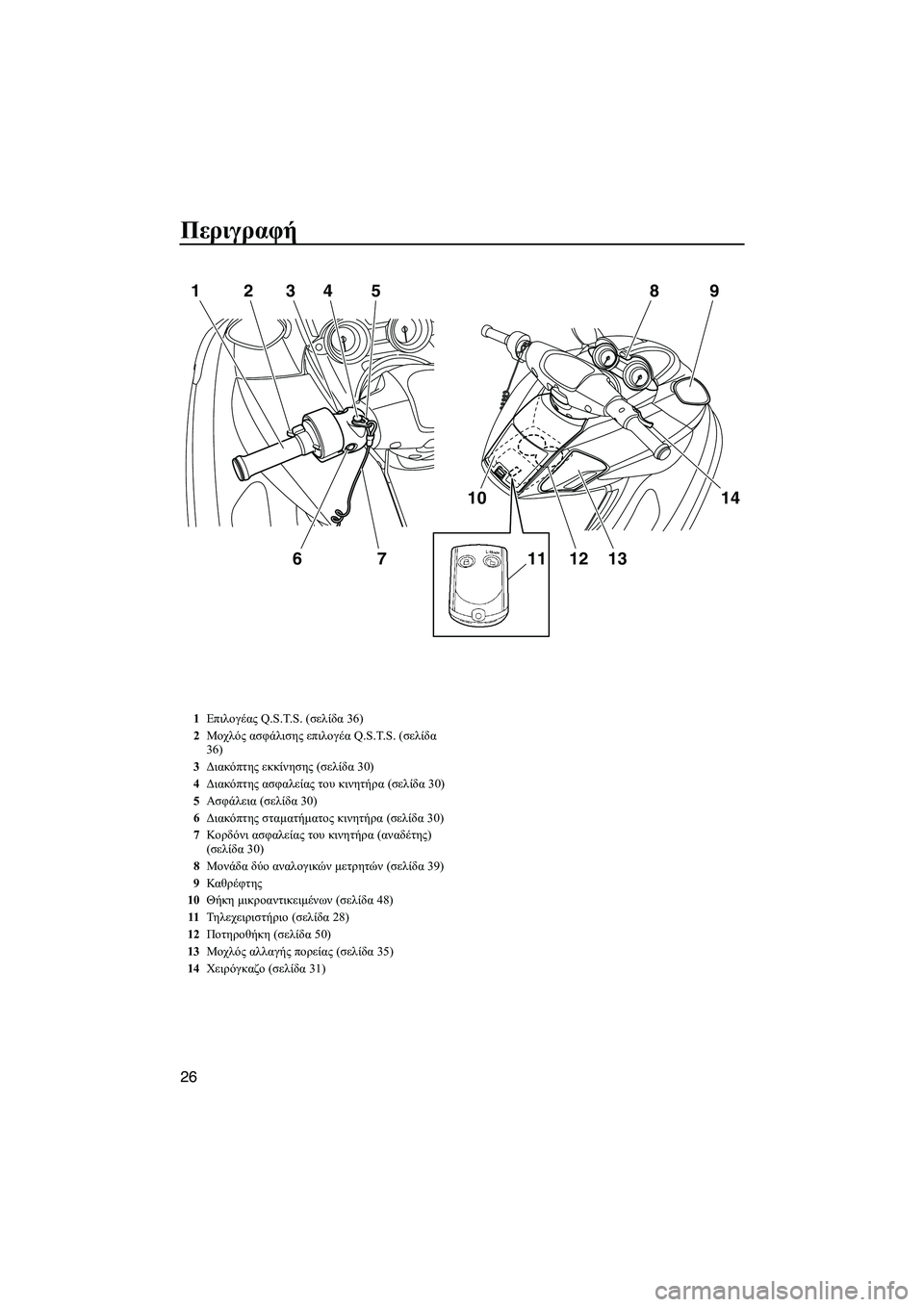 YAMAHA FZS 2010  ΟΔΗΓΌΣ ΧΡΉΣΗΣ (in Greek) Περιγραφή
26
1234
675
10
1112 1314 9 8
1Επιλογέας Q.S.T.S. (σελίδα 36)
2Μοχλός ασφάλισης επιλογέα Q.S.T.S. (σελίδα 
36)
3∆ιακόπτης εκκ