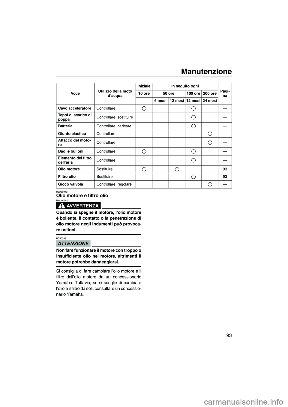 YAMAHA FZS 2010  Manuale duso (in Italian) Manutenzione
93
HJU36942Olio motore e filtro olio 
AVVERTENZA
HWJ00340
Quando si spegne il motore, l’olio motore
è bollente. Il contatto o la penetrazione di
olio motore negli indumenti può provoc