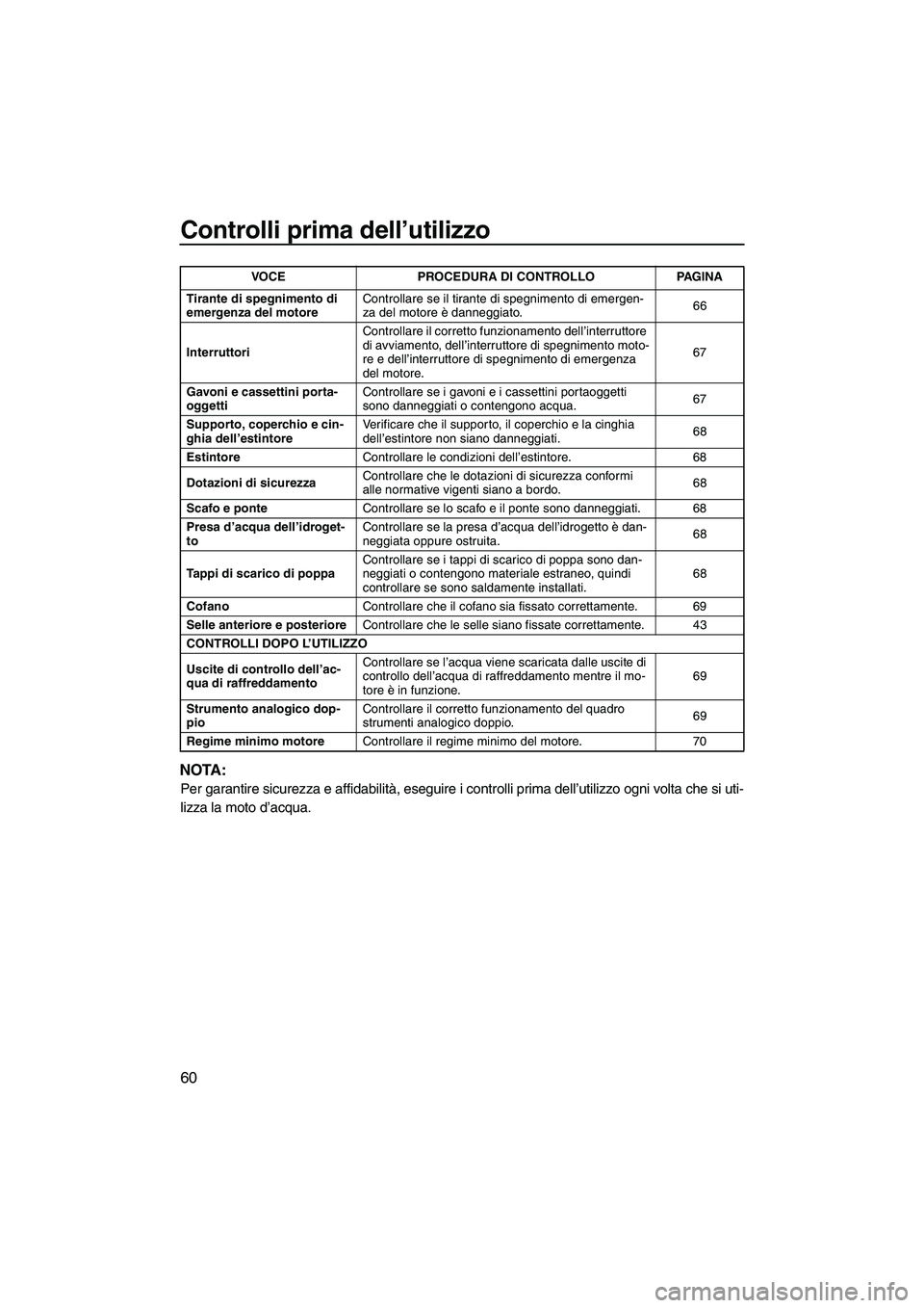 YAMAHA FZS 2010 Manuale duso (in Italian) Controlli prima dell’utilizzo
60
NOTA:
Per garantire sicurezza e affidabilità, eseguire i controlli prima dell’utilizzo ogni volta che si uti-
lizza la moto d’acqua.
Tirante di spegnimento di
YAMAHA FZS 2010 Manuale duso (in Italian) Controlli prima dell’utilizzo
60
NOTA:
Per garantire sicurezza e affidabilità, eseguire i controlli prima dell’utilizzo ogni volta che si uti-
lizza la moto d’acqua.
Tirante di spegnimento di