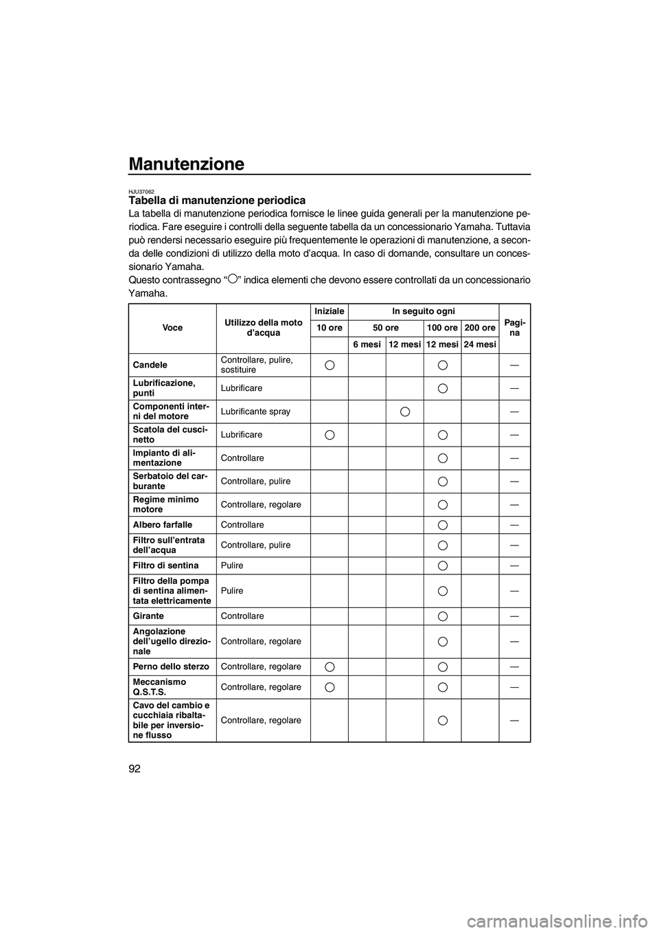 YAMAHA FZS 2010  Manuale duso (in Italian) Manutenzione
92
HJU37062Tabella di manutenzione periodica 
La tabella di manutenzione periodica fornisce le linee guida generali per la manutenzione pe-
riodica. Fare eseguire i controlli della seguen