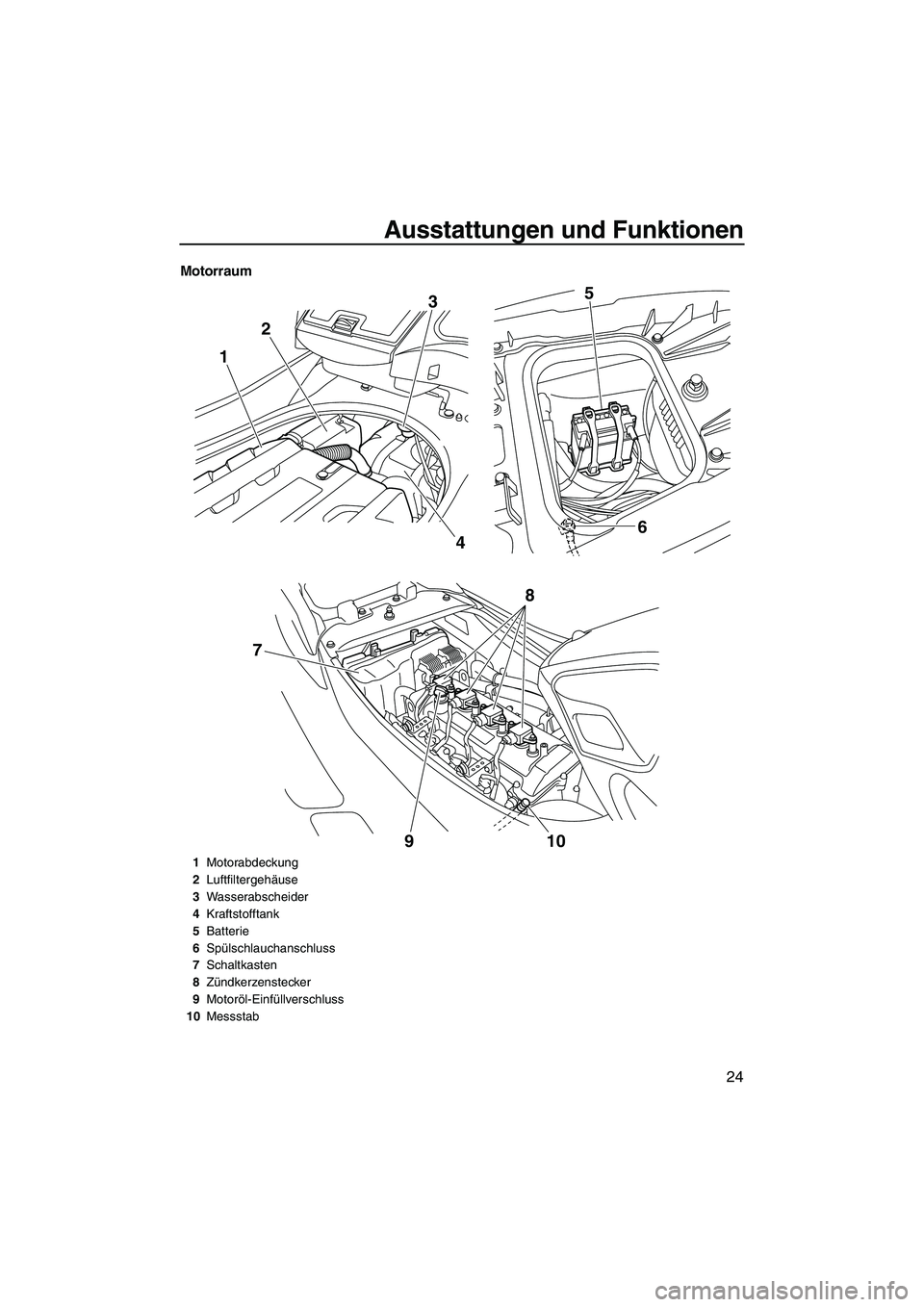 YAMAHA FZS 2009  Betriebsanleitungen (in German) Ausstattungen und Funktionen
24
Motorraum
123
46 5
910
8
7
1Motorabdeckung
2Luftfiltergehäuse
3Wasserabscheider
4Kraftstofftank
5Batterie
6Spülschlauchanschluss
7Schaltkasten
8Zündkerzenstecker
9Mo