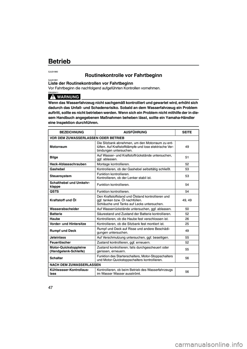 YAMAHA FZS 2009 Betriebsanleitungen (in German) Betrieb
47
GJU31980
Routinekontrolle vor Fahrtbeginn GJU31991Liste der Routinekontrollen vor Fahrtbeginn
Vor Fahrtbeginn die nachfolgend aufgeführten Kontrollen vornehmen.
WARNUNG
GWJ00411
Wenn das YAMAHA FZS 2009 Betriebsanleitungen (in German) Betrieb
47
GJU31980
Routinekontrolle vor Fahrtbeginn GJU31991Liste der Routinekontrollen vor Fahrtbeginn
Vor Fahrtbeginn die nachfolgend aufgeführten Kontrollen vornehmen.
WARNUNG
GWJ00411
Wenn das