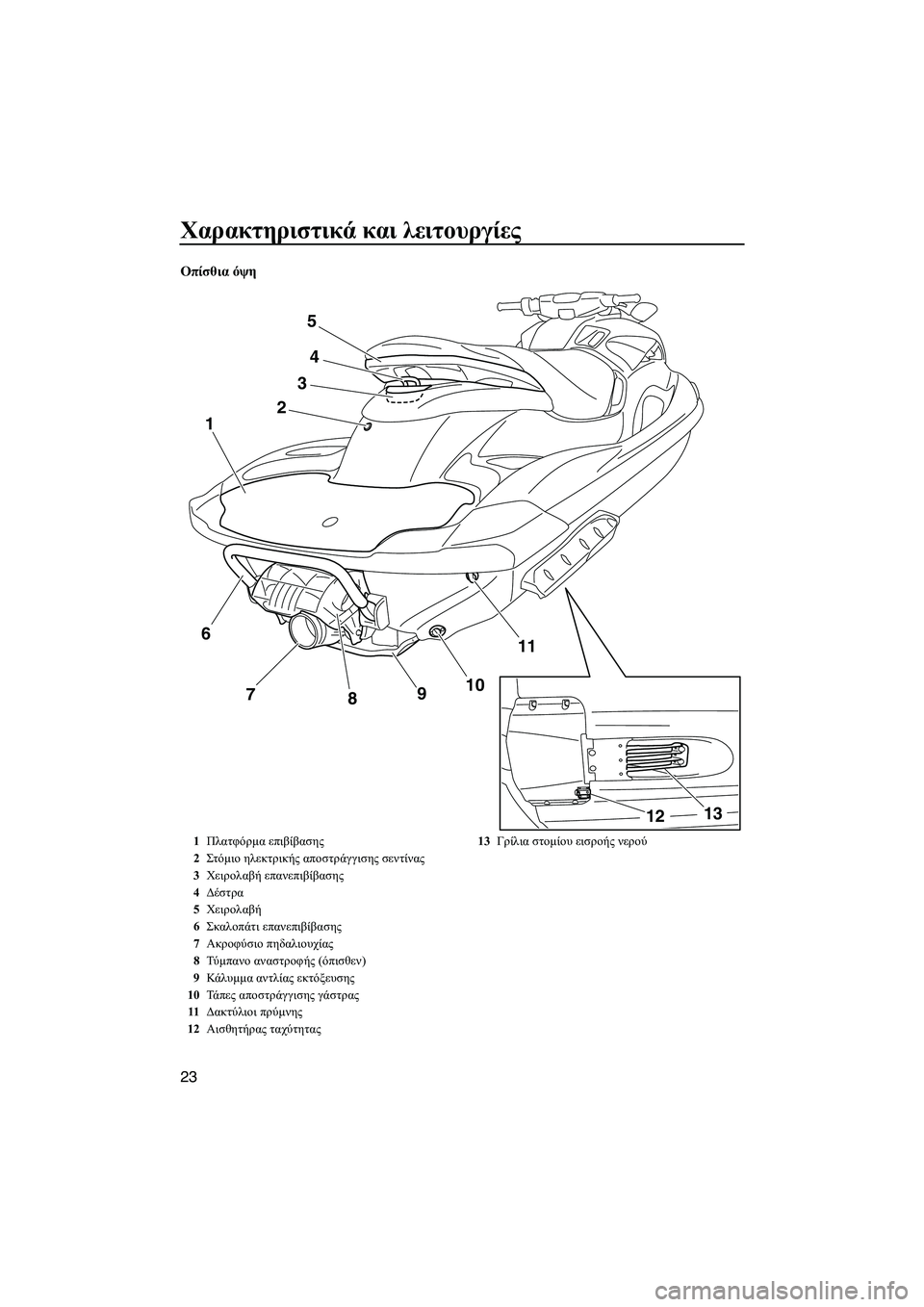 YAMAHA FZS 2009  ΟΔΗΓΌΣ ΧΡΉΣΗΣ (in Greek) Χαρακτηριστικά και λειτουργίες
23
Οπίσθια όψη
24
11
10
9
8 7 1
3
5
13
12
6
1Πλατφόρµα επιβίβασης
2Στόµιο ηλεκτρικής αποστ