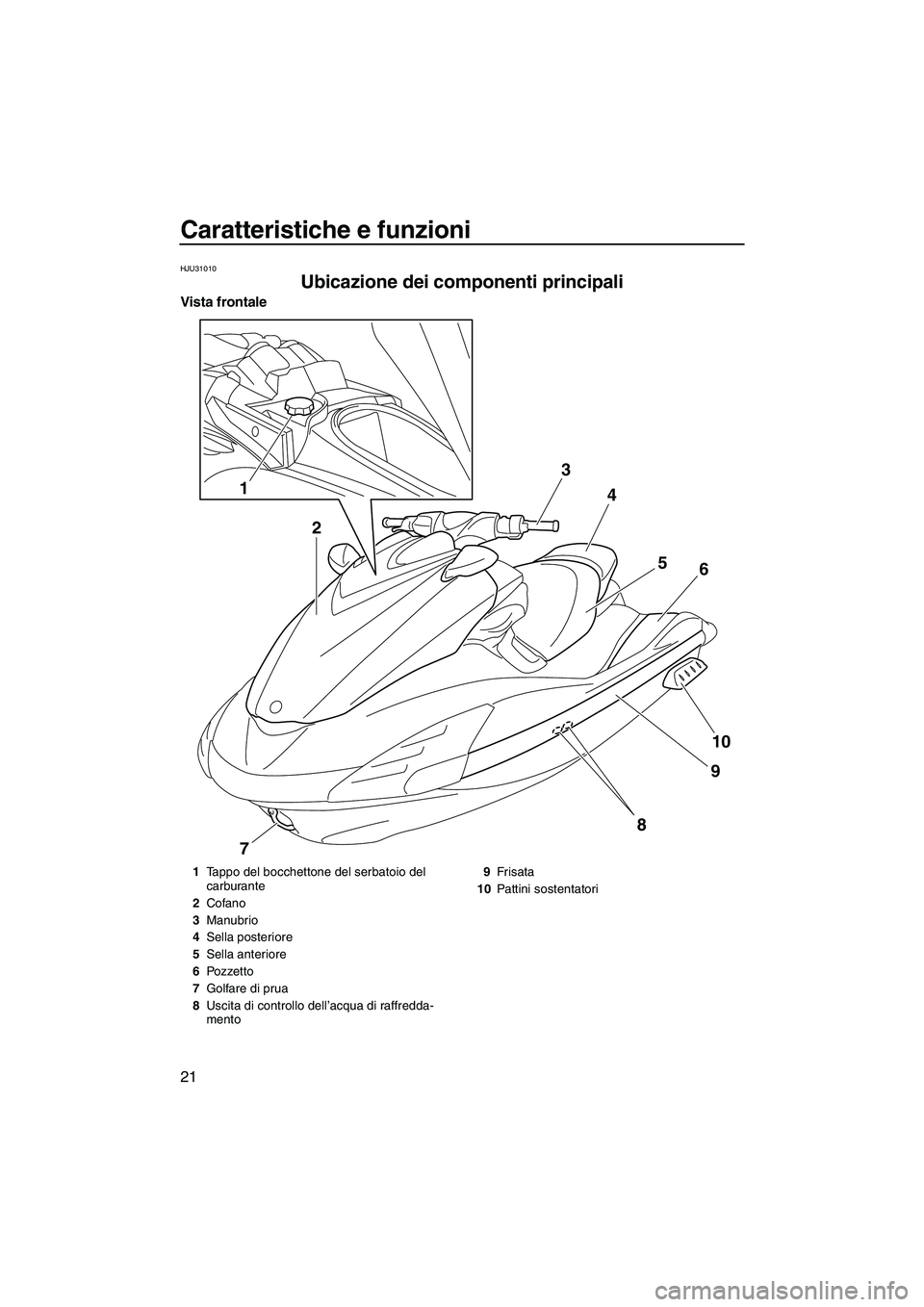 YAMAHA FZS 2009  Manuale duso (in Italian) Caratteristiche e funzioni
21
HJU31010
Ubicazione dei componenti principali 
Vista frontale
1
23
4
5
6
10
9
8
7
1Tappo del bocchettone del serbatoio del 
carburante
2Cofano
3Manubrio
4Sella posteriore