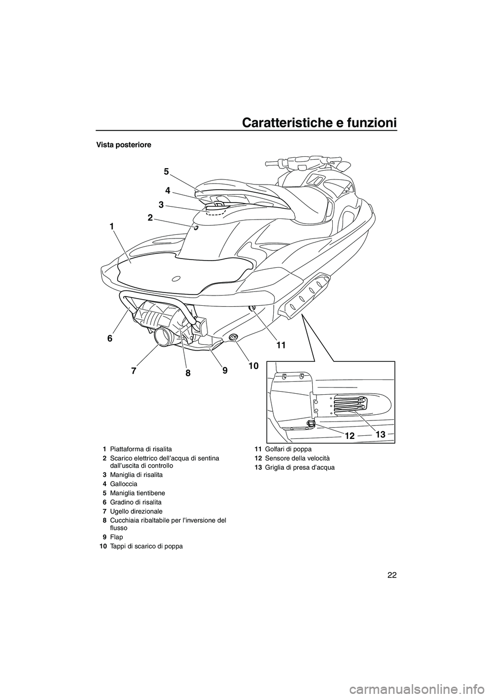 YAMAHA FZS 2009  Manuale duso (in Italian) Caratteristiche e funzioni
22
Vista posteriore
24
11
10
9
8 7 1
3
5
13
12
6
1Piattaforma di risalita
2Scarico elettrico dell’acqua di sentina 
dall’uscita di controllo
3Maniglia di risalita
4Gallo