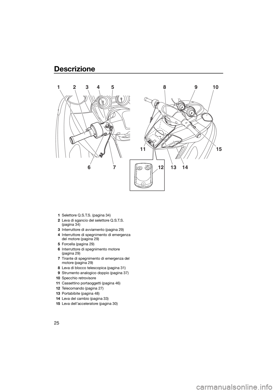 YAMAHA FZS SVHO 2016  Manuale duso (in Italian) Descrizione
25
1234
675
11
1213 1415 10 9
8
1Selettore Q.S.T.S. (pagina 34)
2Leva di sgancio del selettore Q.S.T.S. 
(pagina 34)
3Interruttore di avviamento (pagina 29)
4Interruttore di spegnimento di
