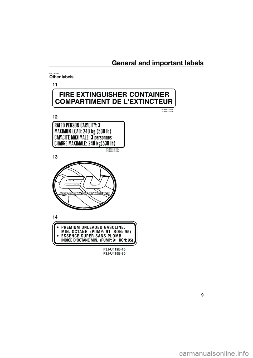 YAMAHA FZS SVHO 2015  Owners Manual General and important labels
9
EJU36262Other labels
F3J-U419B-10 
F3J-U419B-30
F1B-U41F5-11 
F1B-U41F5-21
(F1S-U41E1-11) 
(F2S-U41E1-10)
11
12
13
14
UF3K71E0.book  Page 9  Monday, August 18, 2014  2:5