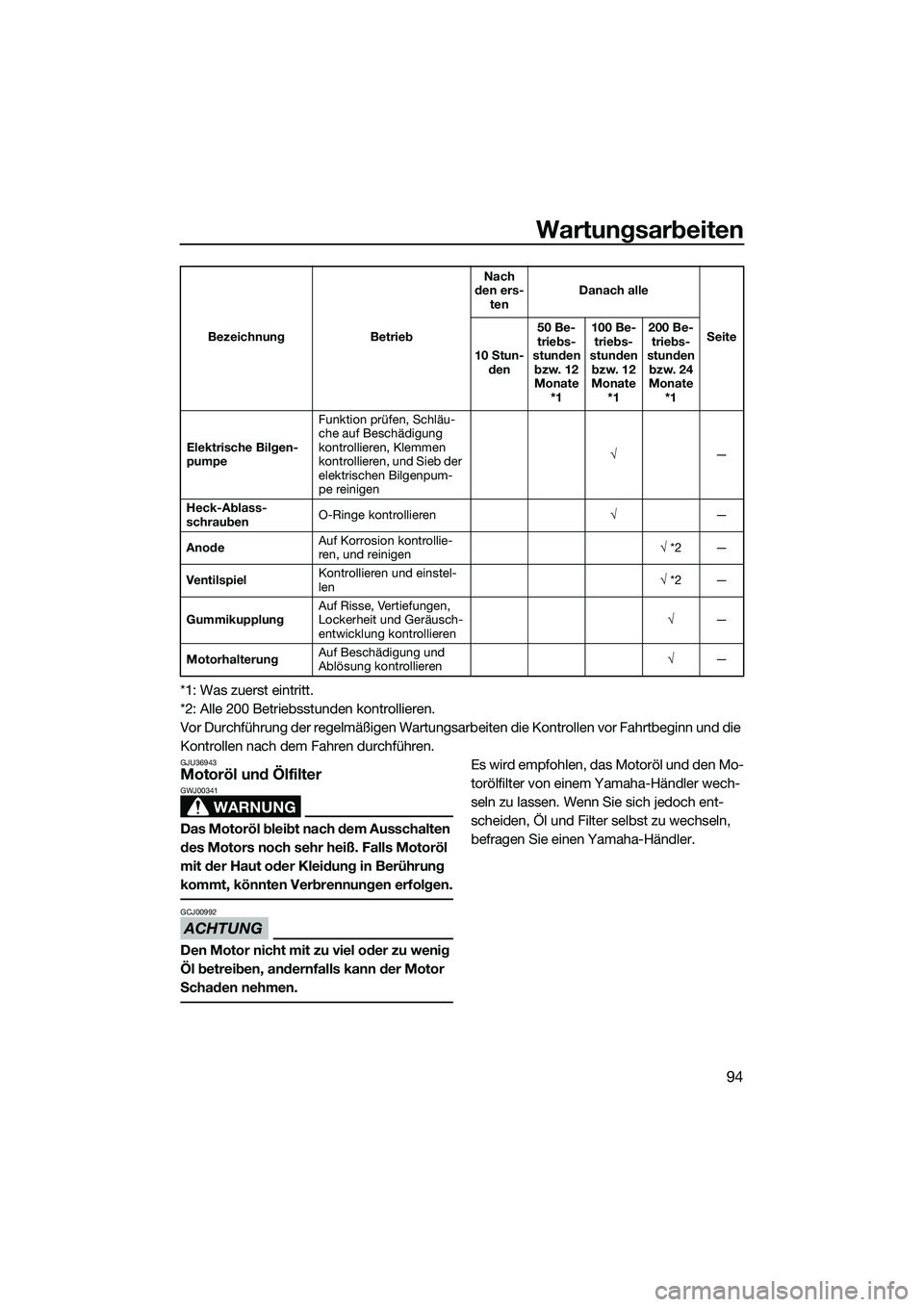 YAMAHA FZS SVHO 2015 Betriebsanleitungen (in German) Wartungsarbeiten
94
*1: Was zuerst eintritt.
*2: Alle 200 Betriebsstunden kontrollieren.
Vor Durchführung der regelmäßigen Wartungsarbeiten die Kontrollen vor Fahrtbeginn und die
Kontrollen nach d YAMAHA FZS SVHO 2015 Betriebsanleitungen (in German) Wartungsarbeiten
94
*1: Was zuerst eintritt.
*2: Alle 200 Betriebsstunden kontrollieren.
Vor Durchführung der regelmäßigen Wartungsarbeiten die Kontrollen vor Fahrtbeginn und die
Kontrollen nach d