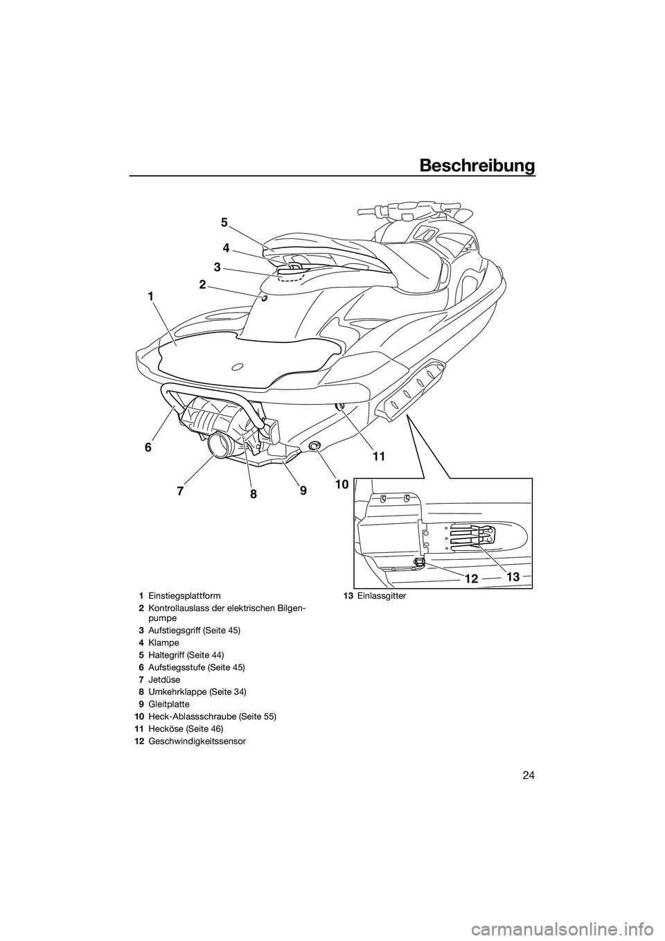 YAMAHA FZS SVHO 2015  Betriebsanleitungen (in German) Beschreibung
24
24
11
10
9
8
7
1
3
5
13
12
6
1 Einstiegsplattform
2 Kontrollauslass der elektrischen Bilgen-
pumpe
3 Aufstiegsgriff (Seite 45)
4 Klampe
5 Haltegriff (Seite 44)
6 Aufstiegsstufe (Seite 