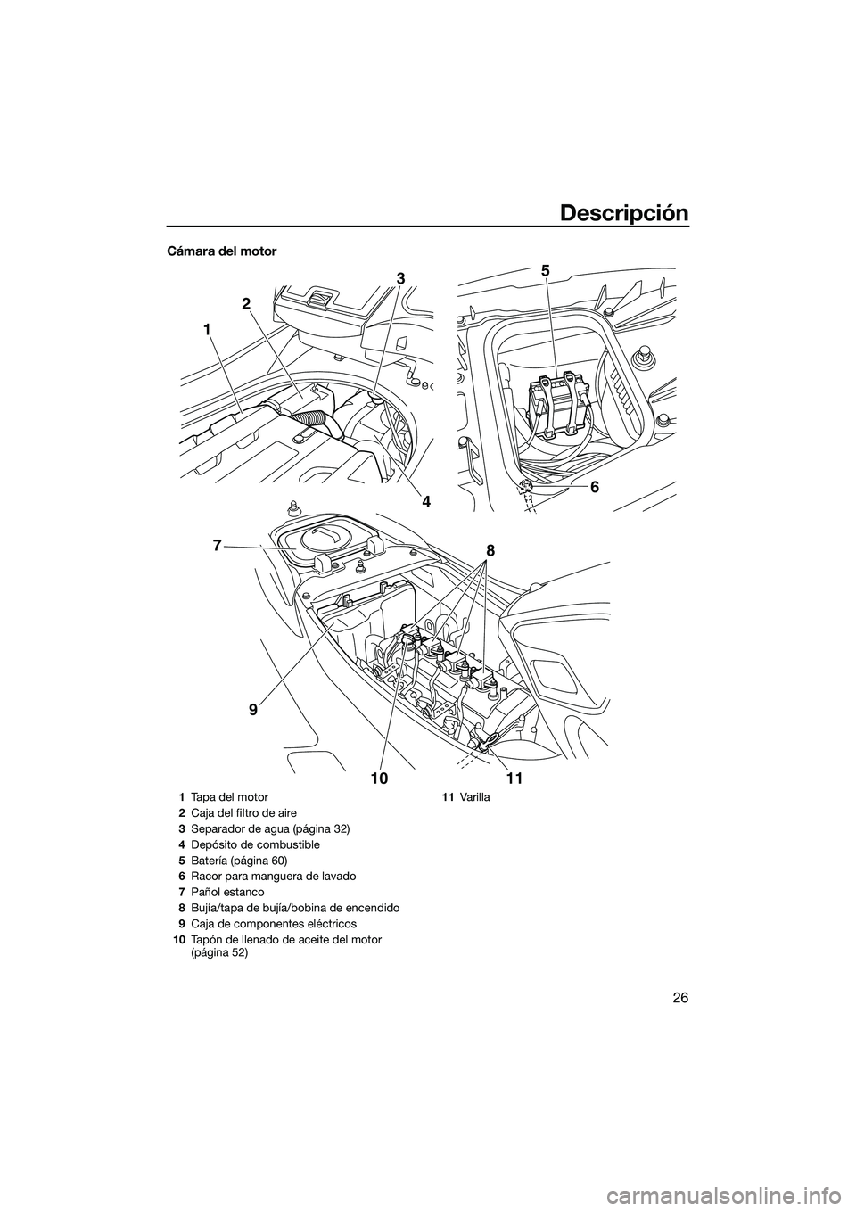 YAMAHA FZS SVHO 2015  Manuale de Empleo (in Spanish) Descripción
26
Cámara del motor
12
3
4 6
5
10 11
8
97
1 Tapa del motor
2 Caja del filtro de aire
3 Separador de agua (página 32)
4 Depósito de combustible
5 Batería (página 60)
6 Racor para mang