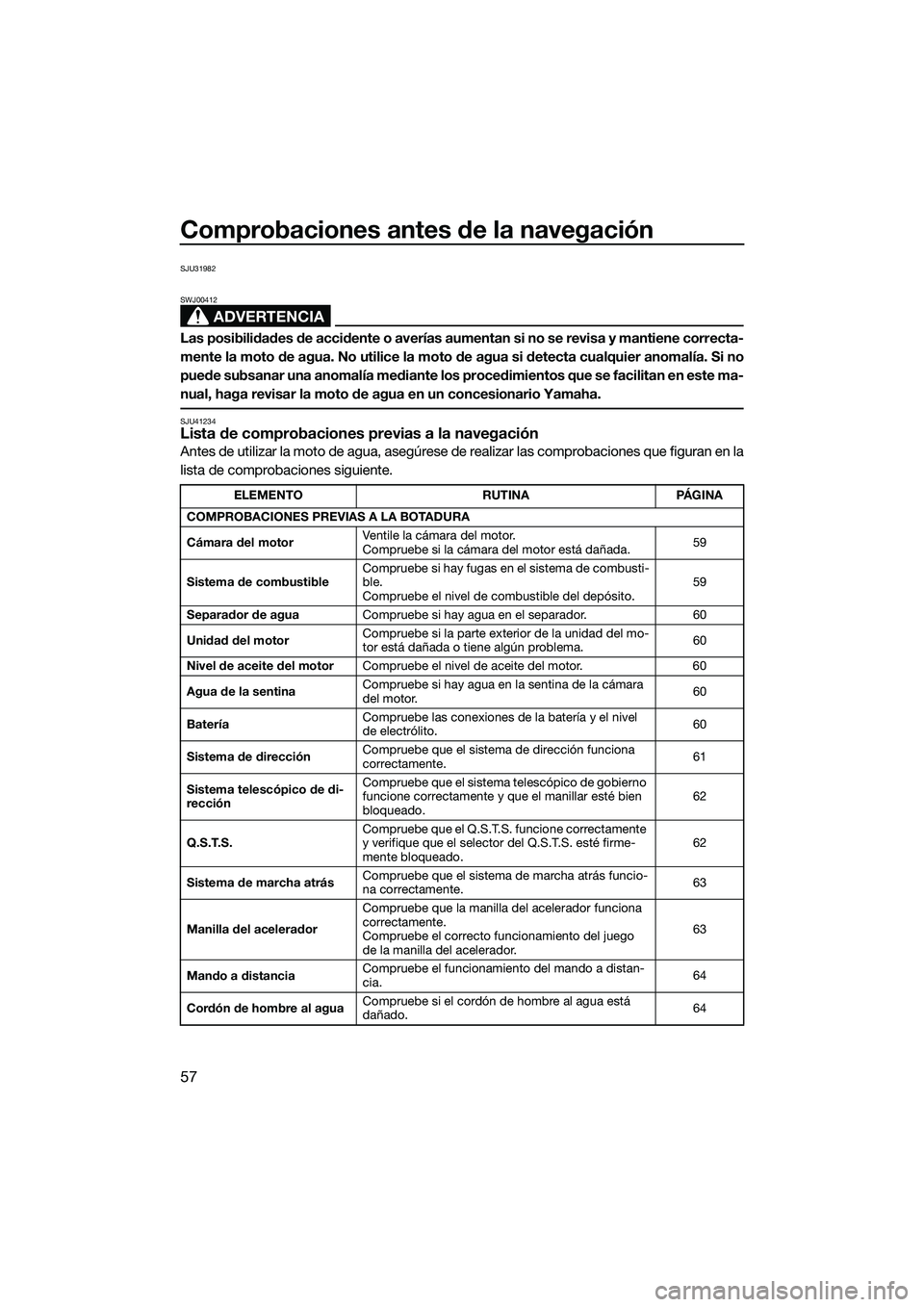 YAMAHA FZS SVHO 2015 Manuale de Empleo (in Spanish) Comprobaciones antes de la navegación
57
SJU31982
ADVERTENCIA
SWJ00412
Las posibilidades de accidente o averías aumentan si no se revisa y mantiene correcta-
mente la moto de agua. No utilice la mot YAMAHA FZS SVHO 2015 Manuale de Empleo (in Spanish) Comprobaciones antes de la navegación
57
SJU31982
ADVERTENCIA
SWJ00412
Las posibilidades de accidente o averías aumentan si no se revisa y mantiene correcta-
mente la moto de agua. No utilice la mot