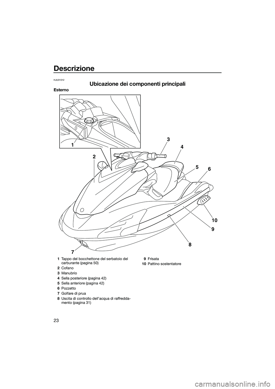 YAMAHA FZS SVHO 2015  Manuale duso (in Italian) Descrizione
23
HJU31012
Ubicazione dei componenti principali
Esterno
12 3
4
56
10
9
8
7
1 Tappo del bocchettone del serbatoio del 
carburante (pagina 50)
2 Cofano
3 Manubrio
4 Sella posteriore (pagina