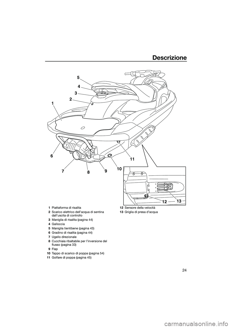 YAMAHA FZS SVHO 2015  Manuale duso (in Italian) Descrizione
24
24
11
10
9
8
7
1
3
5
13
12
6
1 Piattaforma di risalita
2 Scarico elettrico dell’acqua di sentina 
dall’uscita di controllo
3 Maniglia di risalita (pagina 44)
4 Galloccia
5 Maniglia 