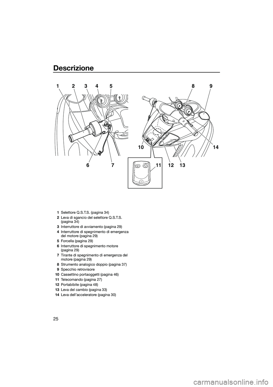 YAMAHA FZS SVHO 2015  Manuale duso (in Italian) Descrizione
25
1234675
10
1112 13
14
9
8
1 Selettore Q.S.T.S. (pagina 34)
2 Leva di sgancio del selettore Q.S.T.S. 
(pagina 34)
3 Interruttore di avviamento (pagina 29)
4 Interruttore di spegnimento d
