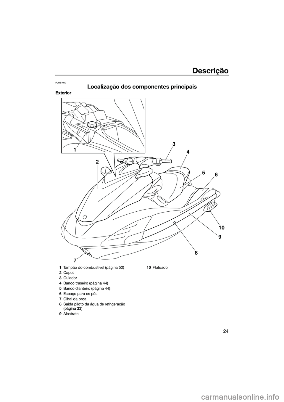 YAMAHA FZS SVHO 2015  Manual de utilização (in Portuguese) Descrição
24
PJU31012
Localização dos componentes principais
Exterior
12 3
4
56
10
9
8
7
1 Tampão do combustível (página 52)
2 Capot
3 Guiador
4 Banco traseiro (página 44)
5 Banco dianteiro (p
