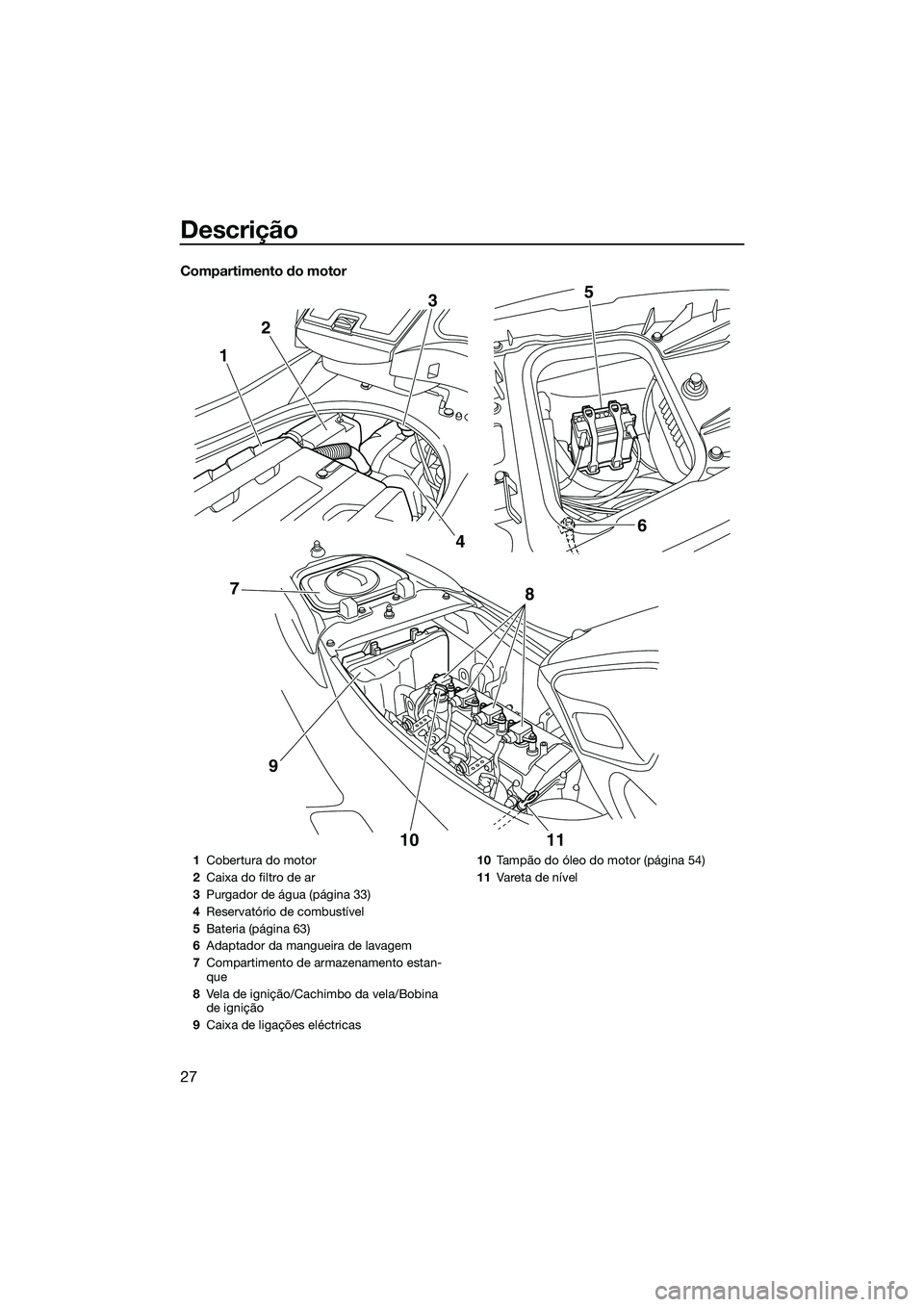 YAMAHA FZS SVHO 2015  Manual de utilização (in Portuguese) Descrição
27
Compartimento do motor
12
3
4 6
5
10 11
8
97
1 Cobertura do motor
2 Caixa do filtro de ar
3 Purgador de água (página 33)
4 Reservatório de combustível
5 Bateria (página 63)
6 Adapt