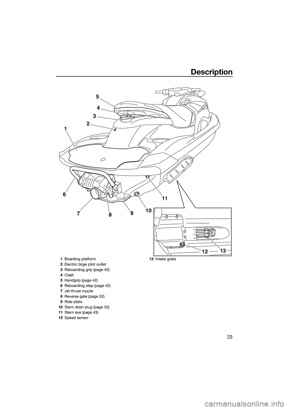 YAMAHA FZS SVHO 2014  Owners Manual Description
23
24
11
10
9
8
7
1
3
5
13
12
6
1 Boarding platform
2 Electric bilge pilot outlet
3 Reboarding grip (page 42)
4 Cleat
5 Handgrip (page 42)
6 Reboarding step (page 42)
7 Jet thrust nozzle
8