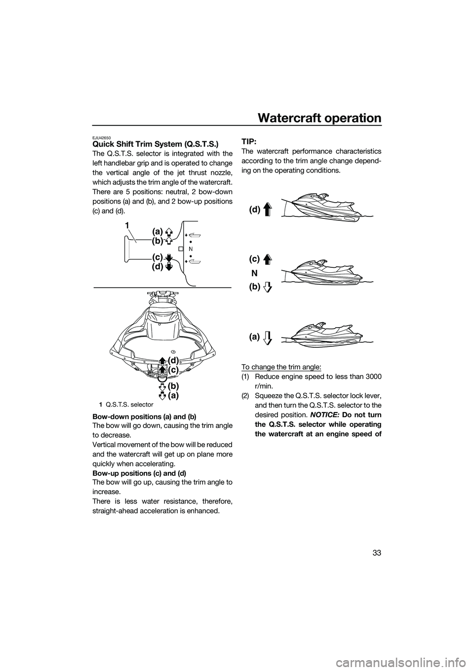 YAMAHA FZS SVHO 2014  Owners Manual Watercraft operation
33
EJU42650Quick Shift Trim System (Q.S.T.S.)
The Q.S.T.S. selector is integrated with the
left handlebar grip and is operated to change
the vertical angle of the jet thrust nozzl