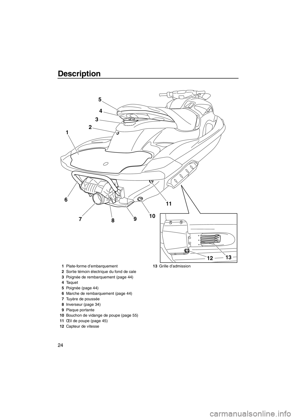 YAMAHA FZS SVHO 2013  Notices Demploi (in French) Description
24
24
11
10
9
8 7 1
3
5
13
12
6
1Plate-forme d’embarquement
2Sortie témoin électrique du fond de cale
3Poignée de rembarquement (page 44)
4Taquet
5Poignée (page 44)
6Marche de rembar