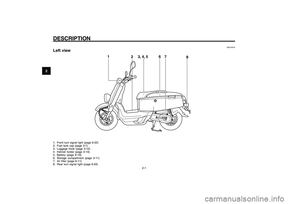 YAMAHA GIGGLE50 2009  Owners Manual 2-14
1
2
3
4
5
6
7
8
9
EAU10401
DESCRIPTION
EAU10401
DESCRIPTION
2-1
EAU10410
Left view1. Front turn signal light (page 6-22)
2. Fuel tank cap (page 3-7)
3. Luggage hook (page 3-12)
4. Helmet holder (