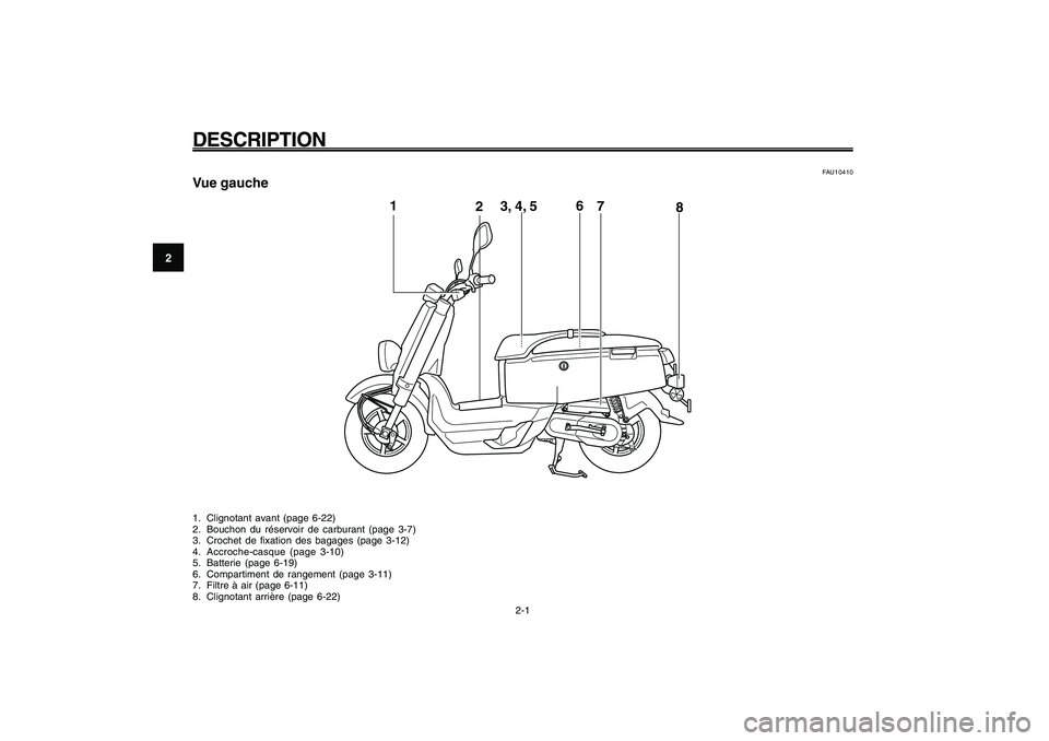 YAMAHA GIGGLE50 2009  Notices Demploi (in French) 2-14
1
2
3
4
5
6
7
8
9
FAU10401
DESCRIPTION
2-1 1. Clignotant avant (page 6-22)
2. Bouchon du réservoir de carburant (page 3-7)
3. Crochet de fixation des bagages (page 3-12)
4. Accroche-casque (page