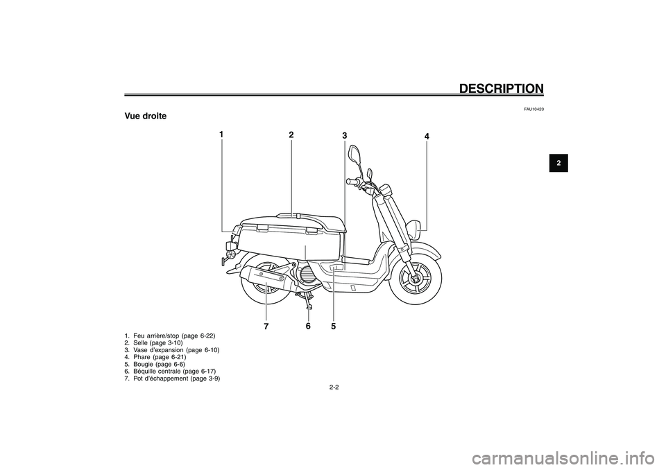 YAMAHA GIGGLE50 2009  Notices Demploi (in French) 2-15
1
2
3
4
5
6
7
8
9
FAU10401
DESCRIPTION
2-2 1. Feu arrière/stop (page 6-22)
2. Selle (page 3-10)
3. Vase d’expansion (page 6-10)
4. Phare (page 6-21)
5. Bougie (page 6-6)
6. Béquille centrale 