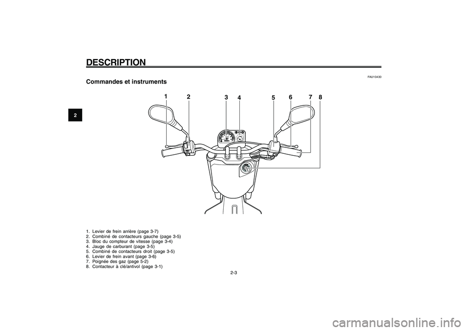 YAMAHA GIGGLE50 2009  Notices Demploi (in French) 2-16
1
2
3
4
5
6
7
8
9
FAU10401
DESCRIPTION
2-3 1. Levier de frein arrière (page 3-7)
2. Combiné de contacteurs gauche (page 3-5)
3. Bloc du compteur de vitesse (page 3-4)
4. Jauge de carburant (pag