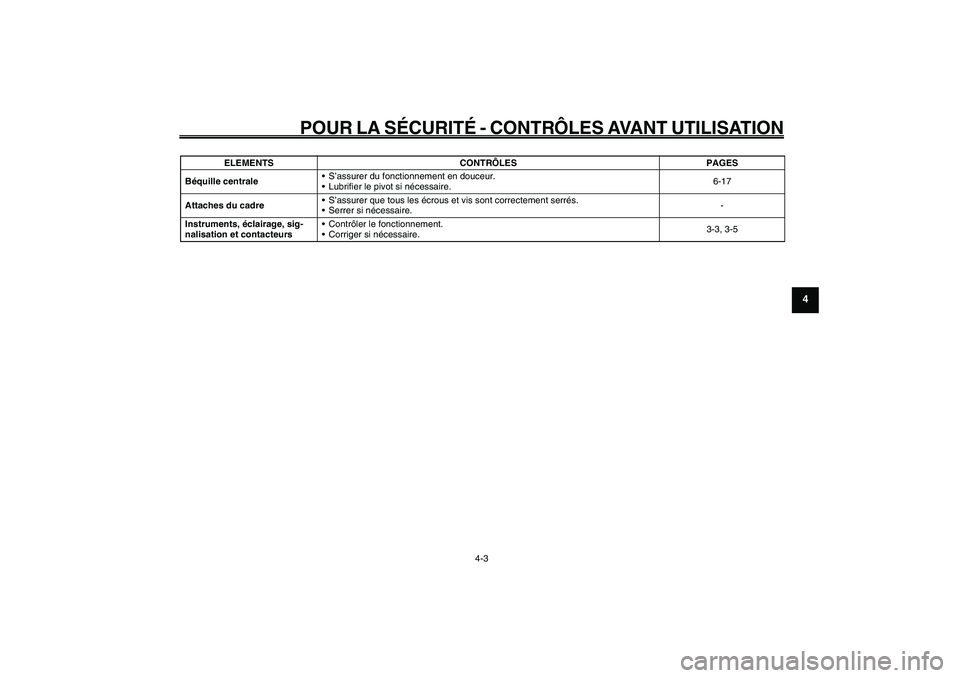 YAMAHA GIGGLE50 2009  Notices Demploi (in French) 4-31
1
2
3
4
5
6
7
8
9
FAU15582
POUR LA SÉCURITÉ - CONTRÔLES AVANT UTILISATION
4-3
Béquille centrale• S’assurer du fonctionnement en douceur.
• Lubrifier le pivot si nécessaire.6-17
Attache