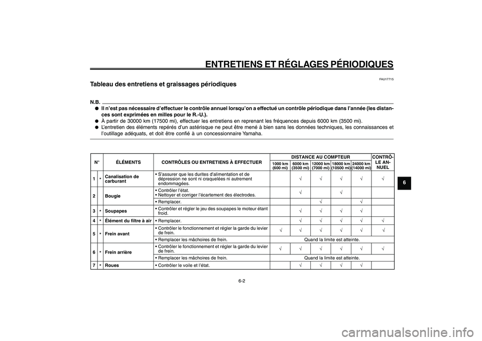 YAMAHA GIGGLE50 2009 Notices Demploi (in French) 6-37
1
2
3
4
5
6
7
8
9
FAU1722A
ENTRETIENS ET RÉGLAGES PÉRIODIQUES
6-2
Entretiens et graissages périodiques, tableau<IXE>
FAU17715
Tableau des entretiens et graissages périodiquesN.B.● ●● YAMAHA GIGGLE50 2009 Notices Demploi (in French) 6-37
1
2
3
4
5
6
7
8
9
FAU1722A
ENTRETIENS ET RÉGLAGES PÉRIODIQUES
6-2
Entretiens et graissages périodiques, tableau<IXE>
FAU17715
Tableau des entretiens et graissages périodiquesN.B.● ●●