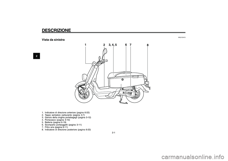 YAMAHA GIGGLE50 2009  Manuale duso (in Italian) 2-14
1
2
3
4
5
6
7
8
9
HAU10401
DESCRIZIONE
2-1
Posizioni dei componenti<IXE>
1
23, 4, 56
8
7
HAU10401
DESCRIZIONE
HAU10410
Vista da sinistra1. Indicatore di direzione anteriore (pagina 6-22)
2. Tappo