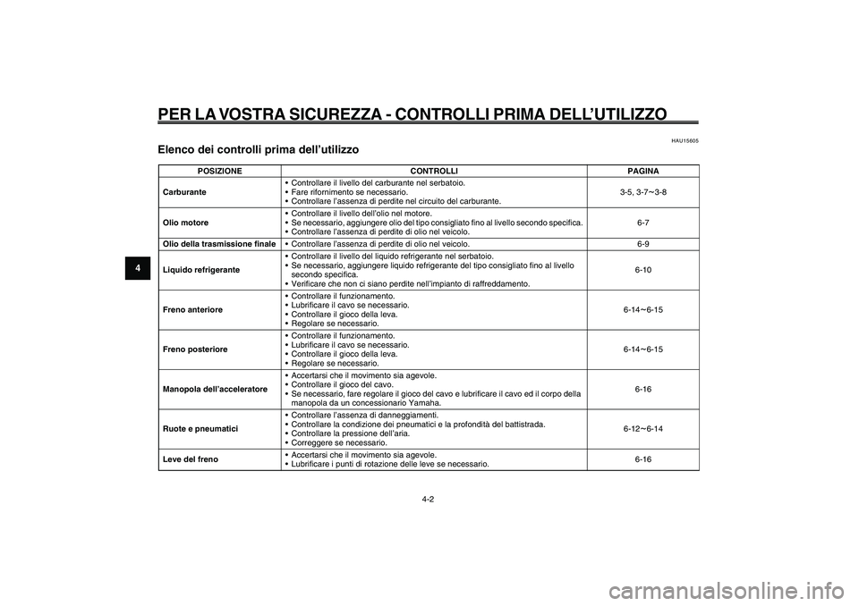 YAMAHA GIGGLE50 2009  Manuale duso (in Italian) 4-30
1
2
3
4
5
6
7
8
9
HAU15582
PER LA VOSTRA SICUREZZA - CONTROLLI PRIMA DELL’UTILIZZO
4-2
Elenco dei controlli prima dell’utilizzo<IXE>
HAU15605
Elenco dei controlli prima dell’utilizzo
POSIZI