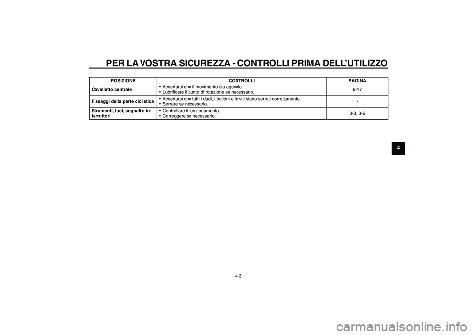 YAMAHA GIGGLE50 2009  Manuale duso (in Italian) 4-31
1
2
3
4
5
6
7
8
9
HAU15582
PER LA VOSTRA SICUREZZA - CONTROLLI PRIMA DELL’UTILIZZO
4-3
Cavalletto centrale• Accertarsi che il movimento sia agevole.
• Lubrificare il punto di rotazione se n
