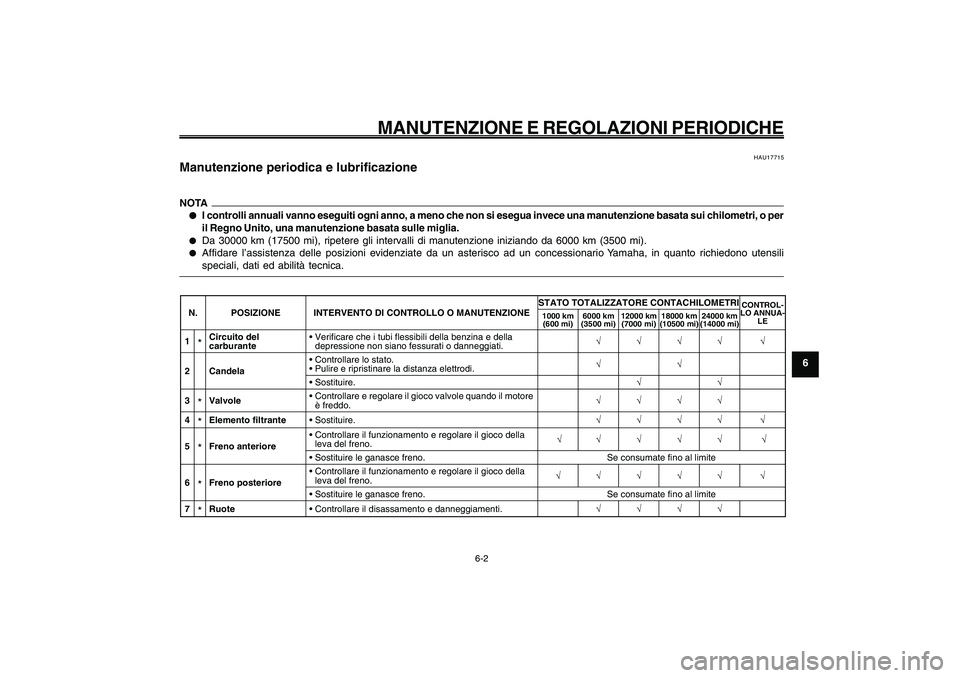 YAMAHA GIGGLE50 2009  Manuale duso (in Italian) 6-37
1
2
3
4
5
6
7
8
9
HAU1722A
MANUTENZIONE E REGOLAZIONI PERIODICHE
6-2
Manutenzione periodica e lubrificazione<IXE>
HAU17715
Manutenzione periodica e lubrificazioneNOTA● ●● ●
●
I controll